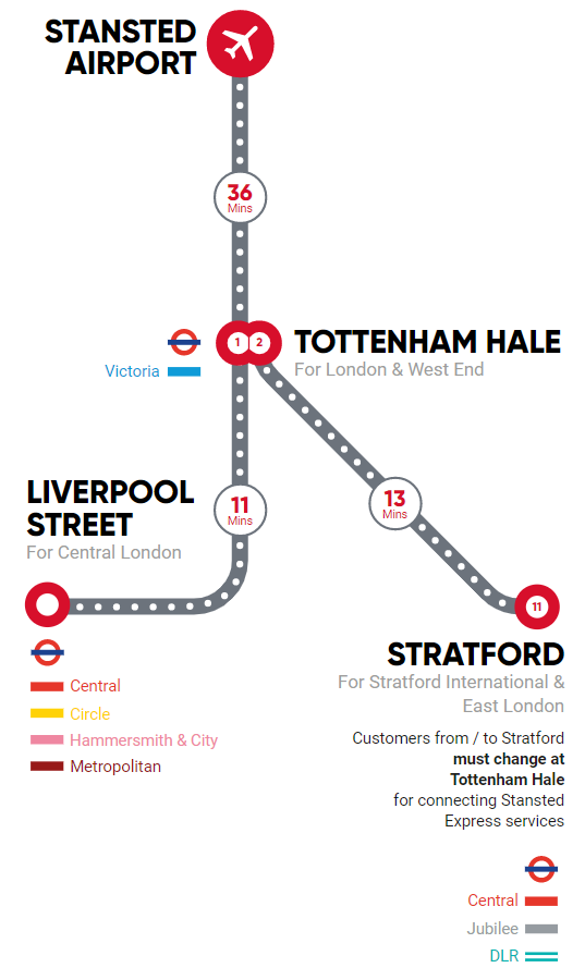 stansted express route